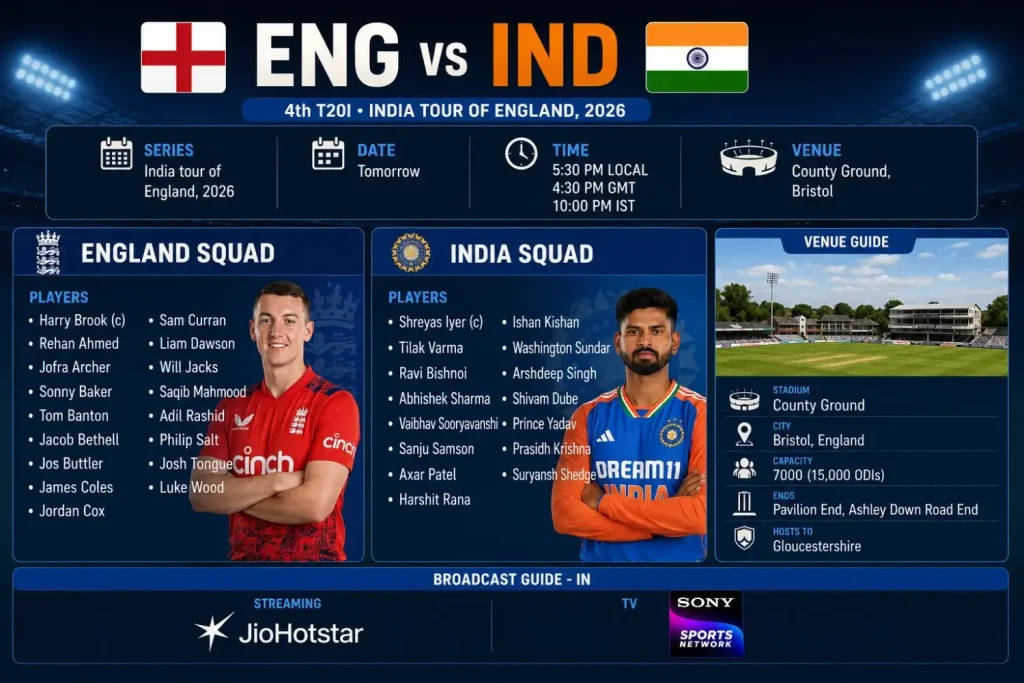 Faairplay ENG vs IND 4th T20I County Ground Bristol